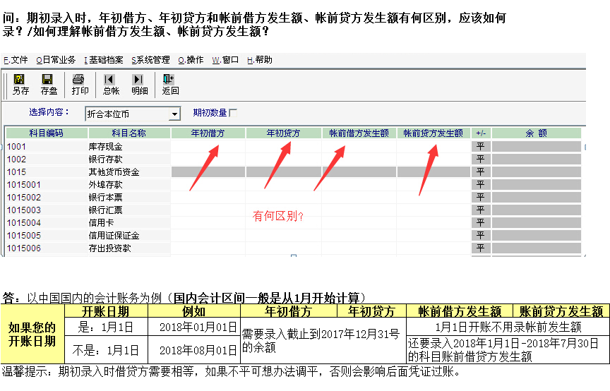 【图文教程】期初录入时，年初借方、年初贷方和帐前借方发生额、帐前贷方发生额有何区别，应该如何录？/如何理解账前借方发生额、账前贷方发生额？(图1)
