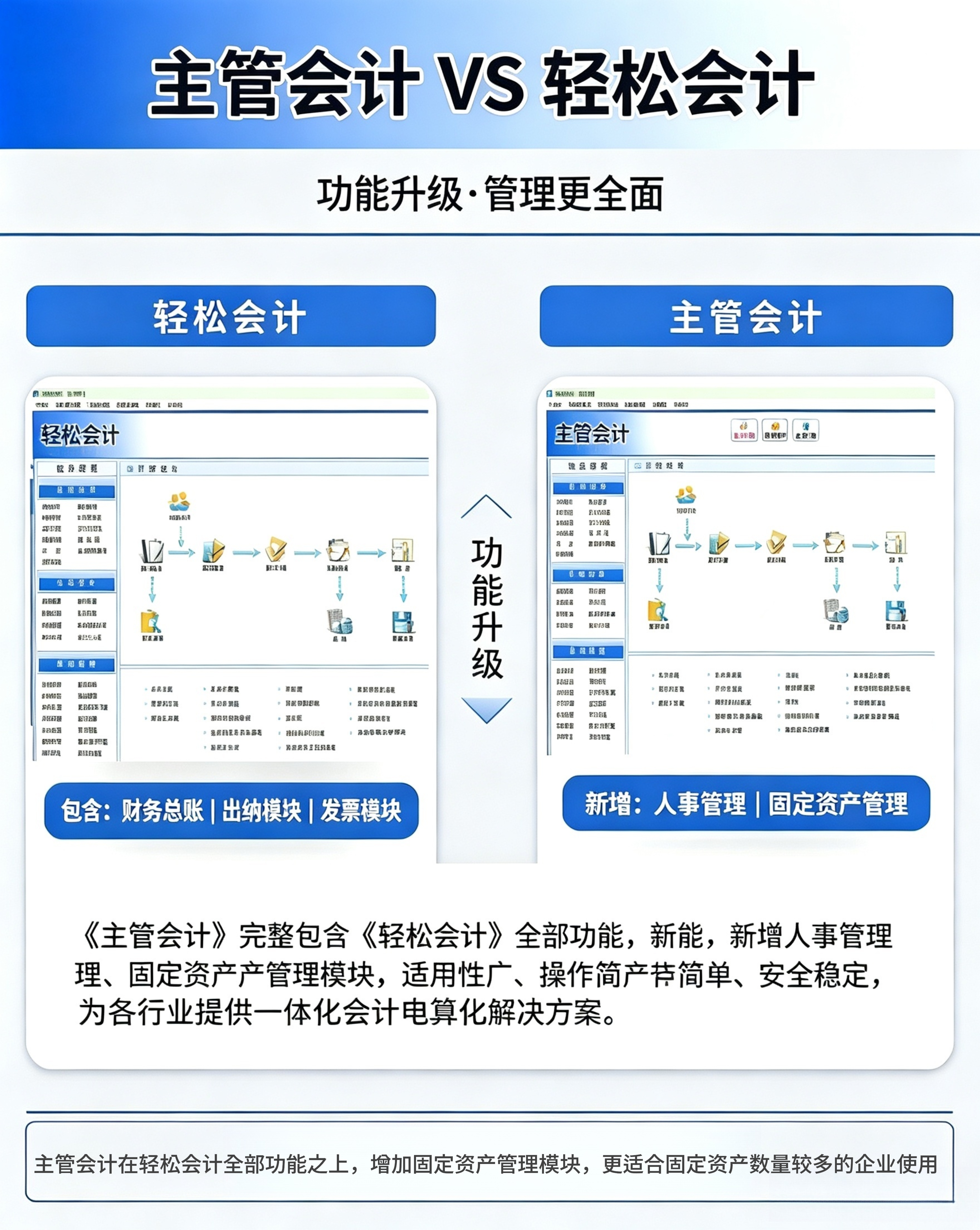主管VS轻松.jpg 主管VS轻松.jpg
