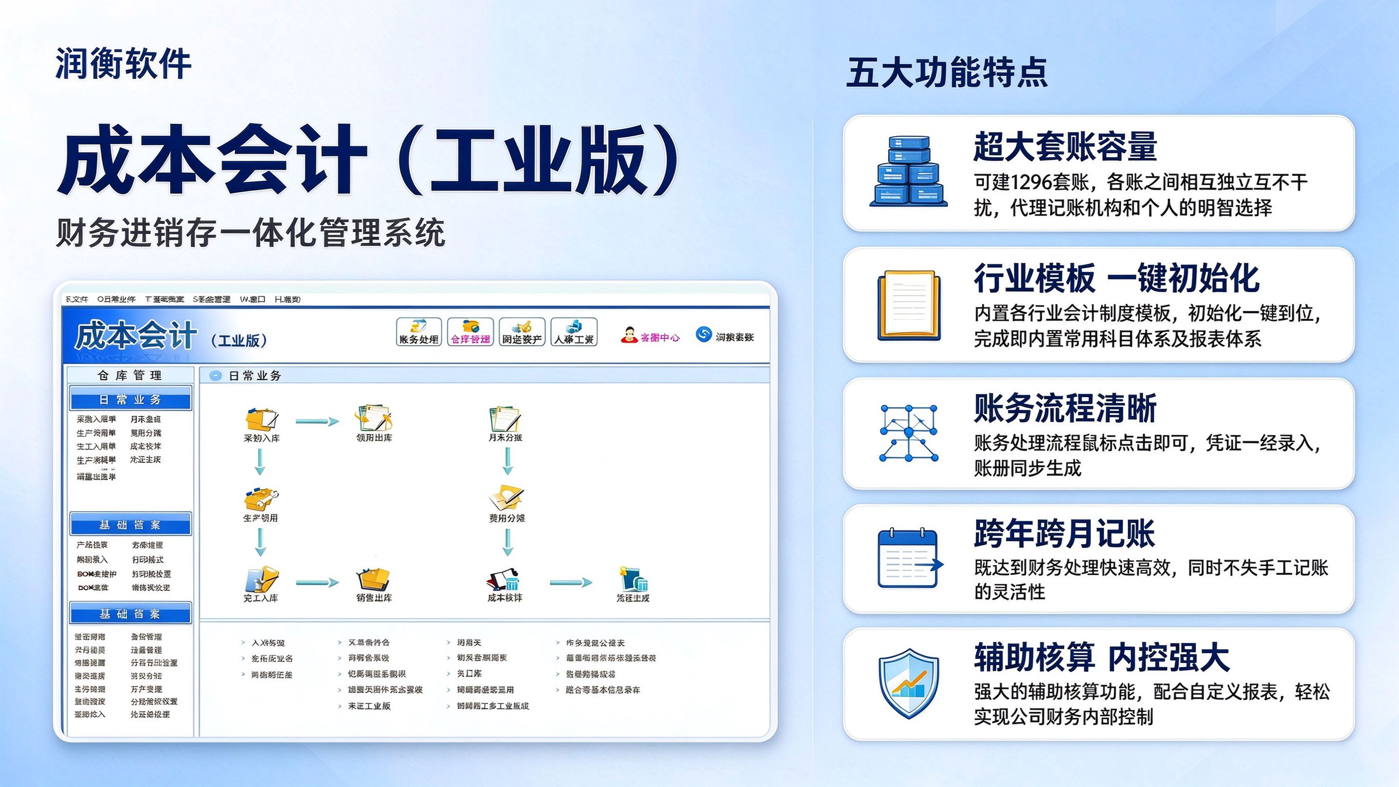 五大功能.png