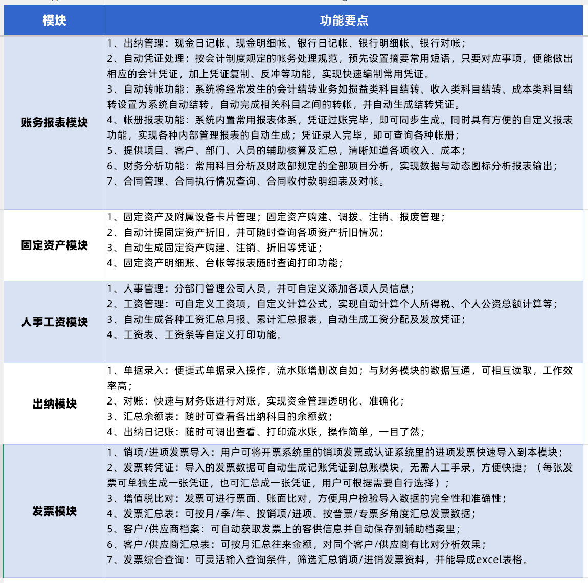 模块功能介绍.png 模块功能介绍.png