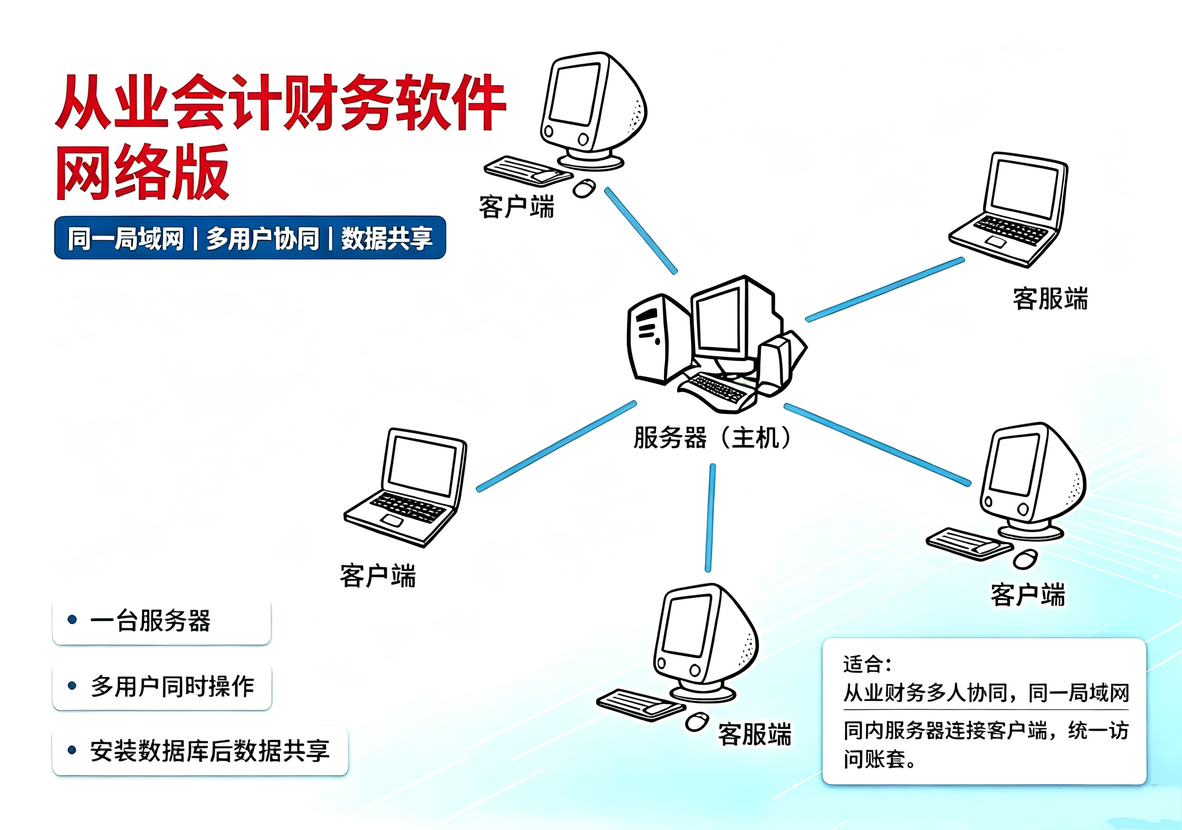 网络1.png 网络1.png