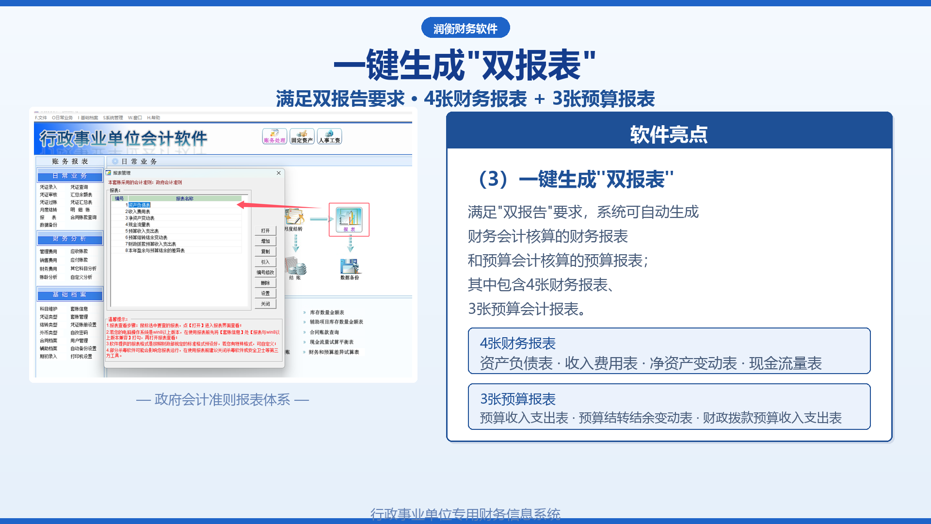 双报表.png