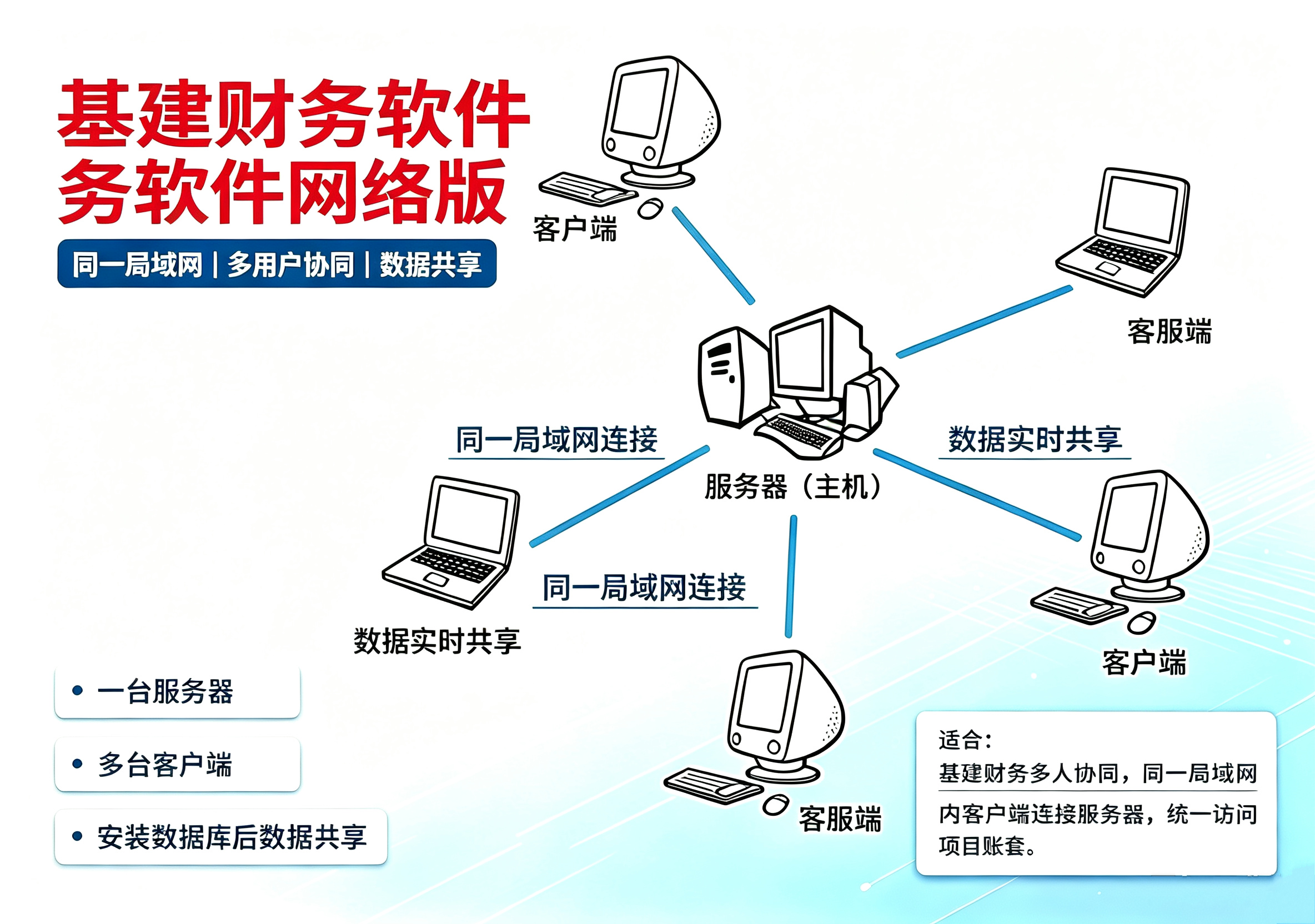 基建网络2.png 基建网络2.png